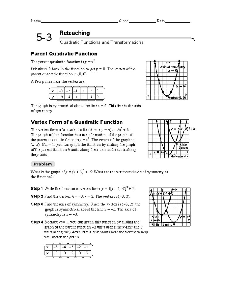 Algebra Ii 5 3 Reteaching Worksheet