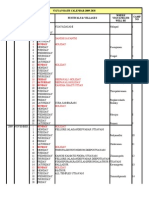 Phase I - Thiruvallur - Calendar