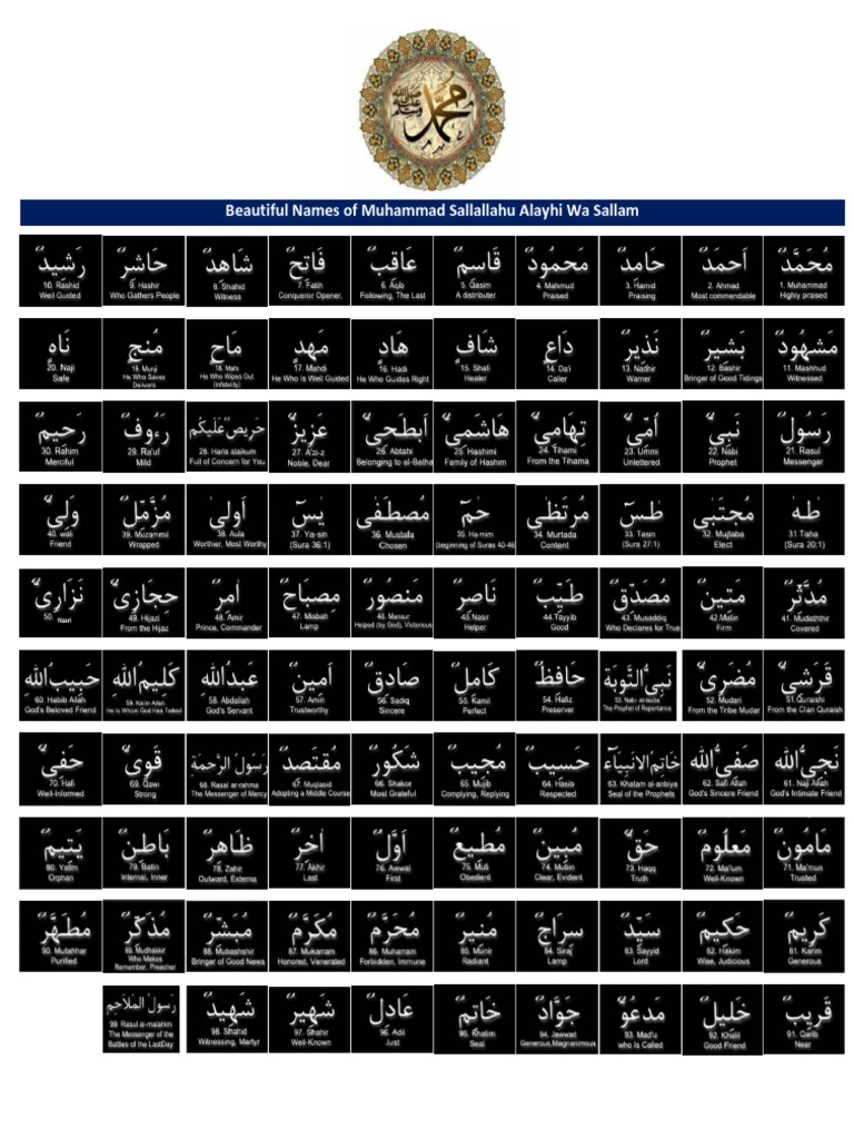 99 Names of Muhammad Sallallahu Alaihi Wasallam | PDF