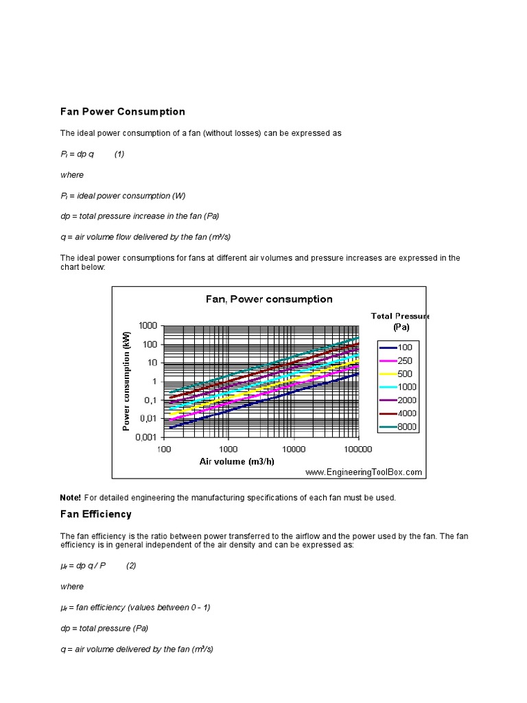 Fan Power Consumption PDF Mechanical Fan Duct (Flow)