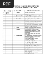 STD Codes List | PDF