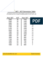 SAT ACT Conversion Chart