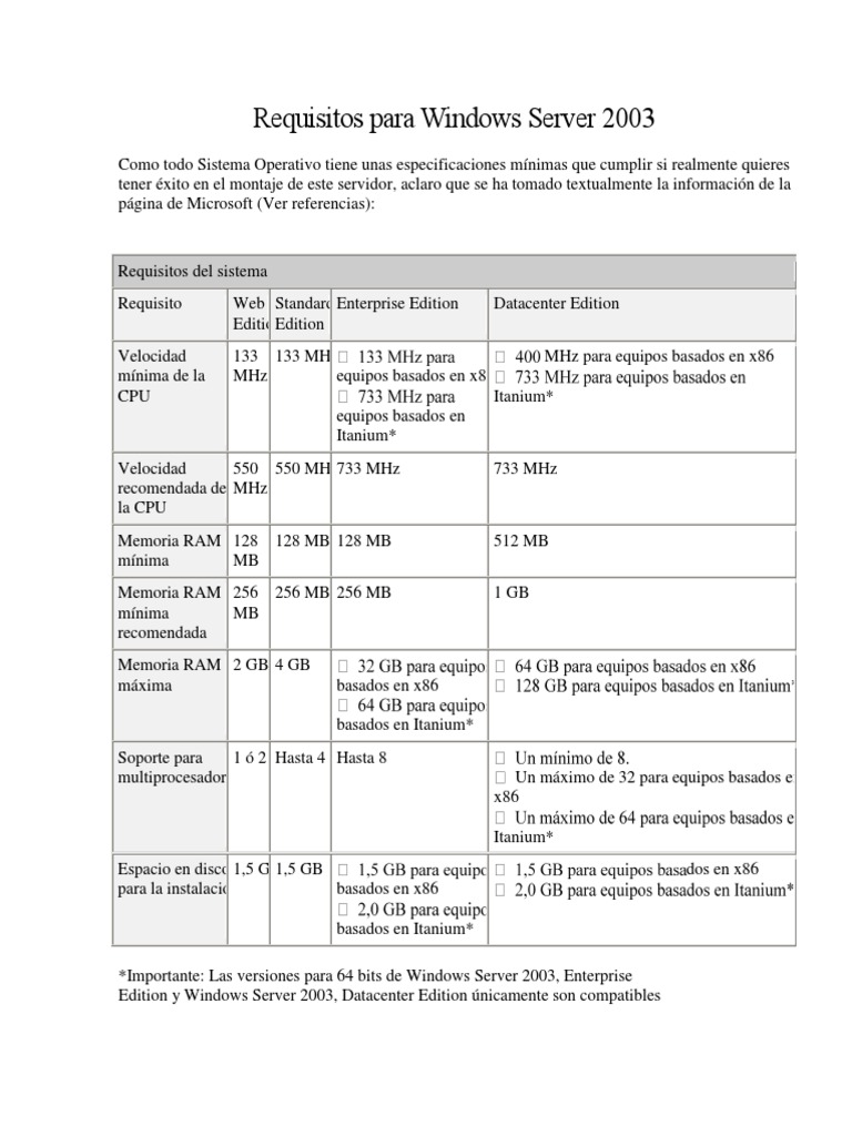 Requisitos de Windows Server 2003 | PDF | Computación de 64 bits ...