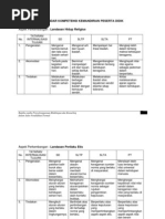Download STANDAR KOMPETENSI KEMANDIRIAN PESERTA DIDIK DALAM BIMBINGAN DAN KONSELING by IZOERS SOERYANA SN20001771 doc pdf