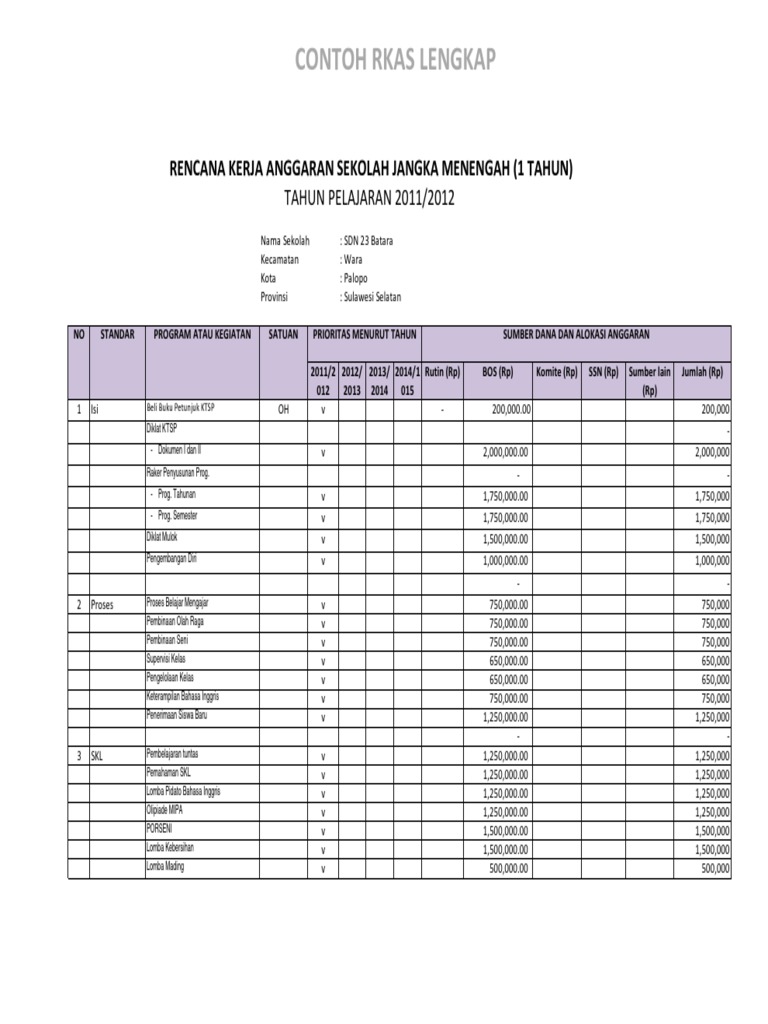 Contoh Rkas Lengkap PDF | PDF | Kajian Bahasa Asing