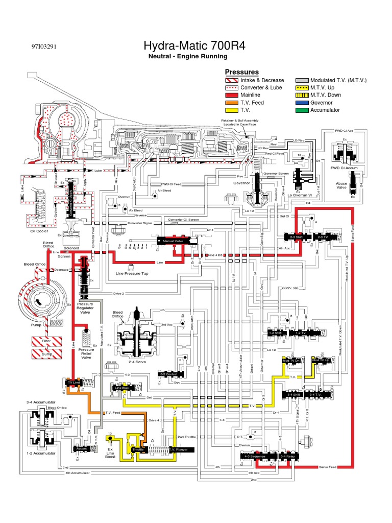Oil Circuit Diagrams 700R4 MD8 PDF Manual Transmission