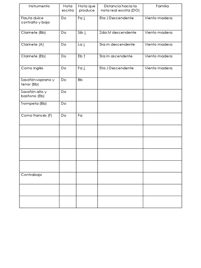 Tabla de Instrumentos Transpositores | PDF