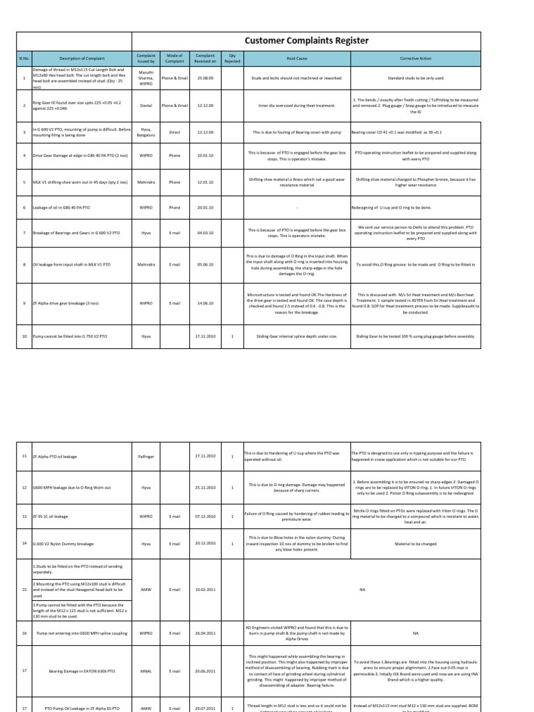 Customer Complaints Register | PDF | Gear | Transmission (Mechanics)