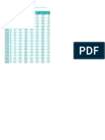 Table 127: India'S Foreign Trade - Us Dollars