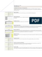 Health Care Industry Crystal Report Scenarios