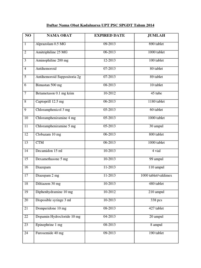 Daftar Nama Obat