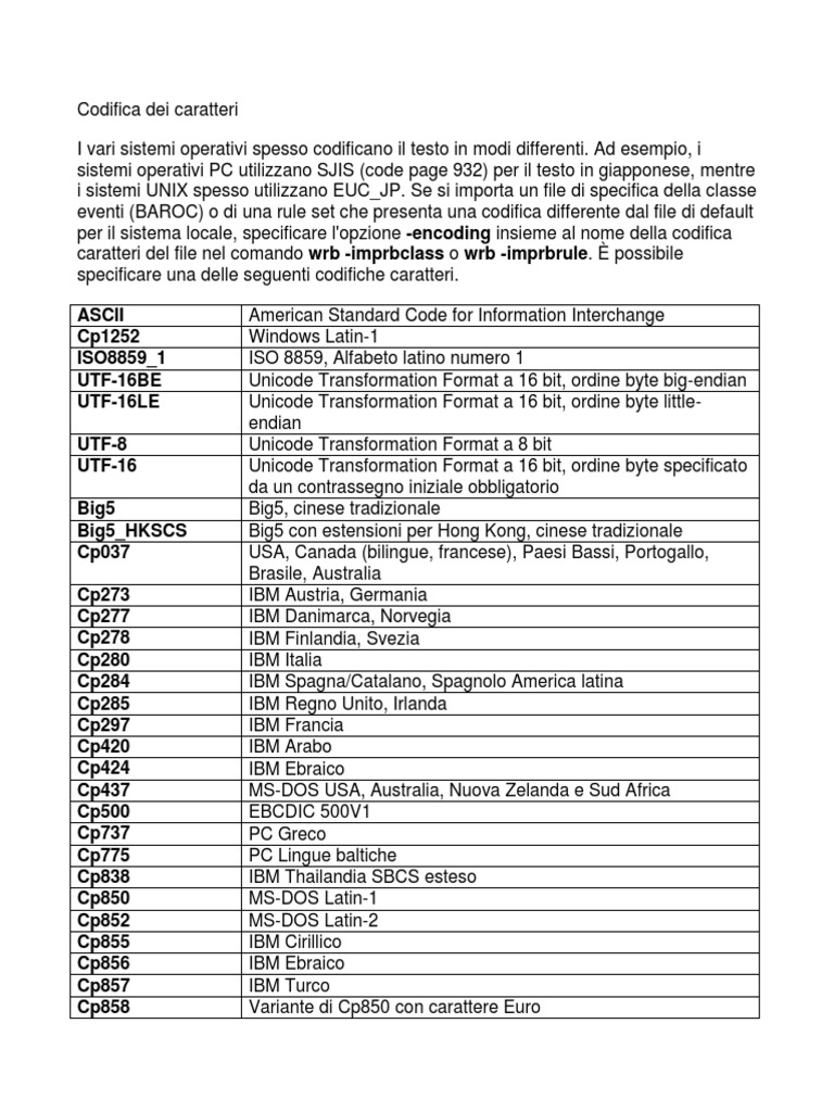 Codifica Dei Caratteri | PDF
