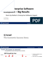 The Investor's Guide To The Israel Enterprise Software Industry