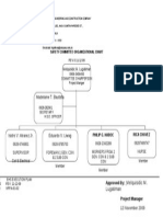 Safety Committee Organizational Chart