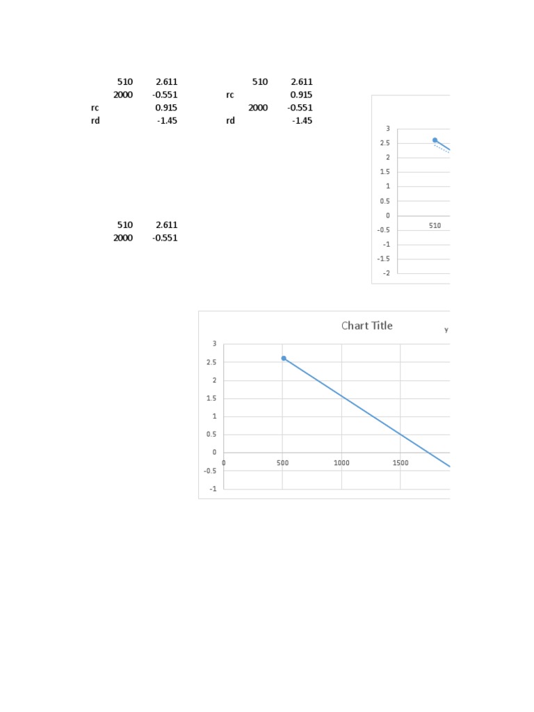 Data Analysis and Regression Charts | PDF