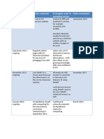 Ict Action Plan