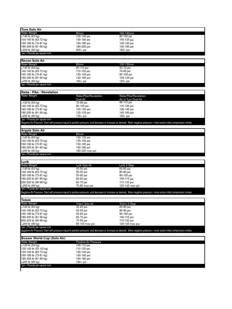Rockshox Deluxe Select+ Pressure Chart