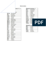 Tabla de Radicales