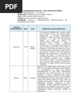 Cópia de ATIVIDADE - CARTAS E DECLARAÇÕES INTERNACINAIS - BIOMEDICINA