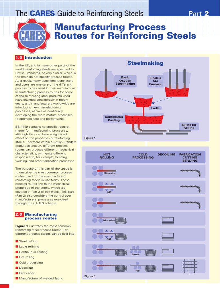 manufacturing process for TMT Steelmaking Materials Science