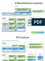 Invoice Proccess With Markview