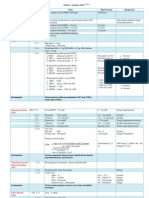 Tabel Assessment Gizi