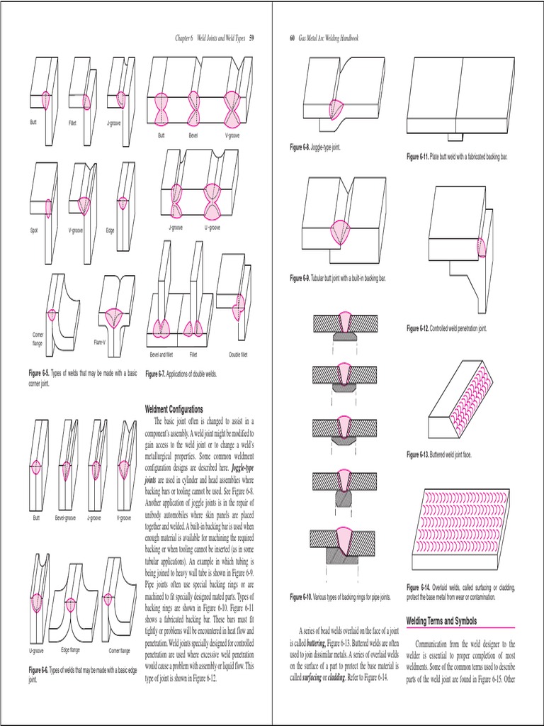 Types of Weld Joints Explained | PDF | Metal Fabrication | Welding