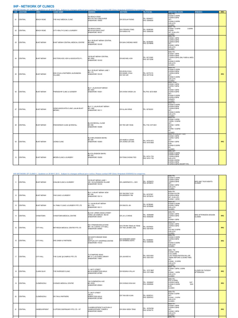 Ihp Gp Clinic List Medical And Health Organizations Primary Care