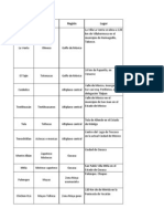 Tabla Comparativa Prehispanica PDF