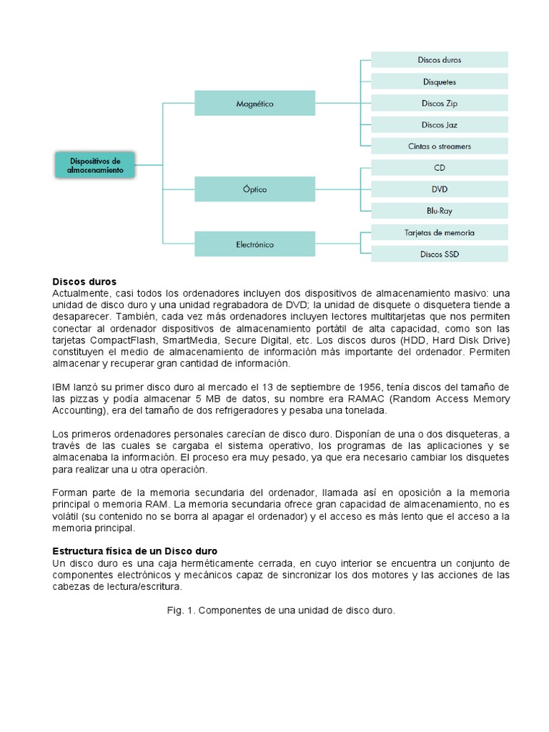 Dispositivos de Almacenamiento | Disco duro | DVD