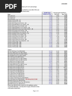 Printer Consumables: Please Note All Prices Are Inclusive of V.A.T. and Carriage