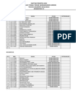 Daftar Peserta KKN Vi