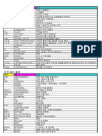 도면용어 (version 1) PDF