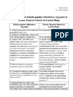 Paralelă dintre balada popular Mănăstirea Argeşului