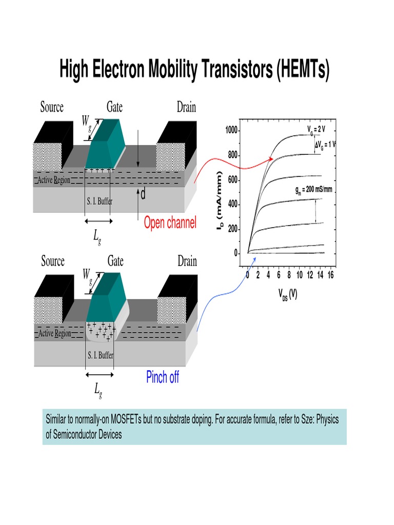 18 Algan-gan Hemts | Field Effect Transistor | Building Engineering