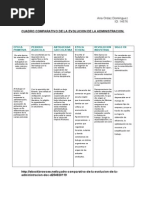 Download Cuadro Comparativo de La Evolucion de La Administracion-1 by Nena Retana SN200428785 doc pdf
