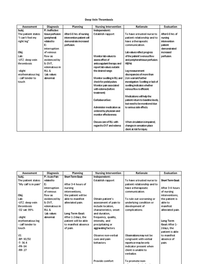 Ms 2 Ncp Deep Vein Thrombosis Thrombosis Vein
