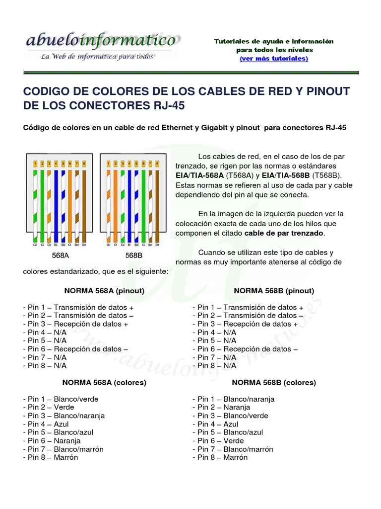 Código de colores para cable de red - Termired