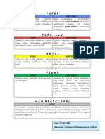 PODE - NÃO PODE - Recicláveis - Divulgação