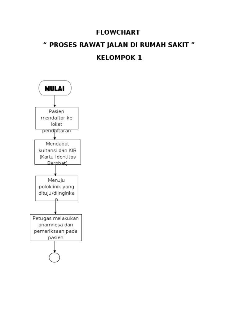 Proses Rawat Jalan di Rumah Sakit | PDF