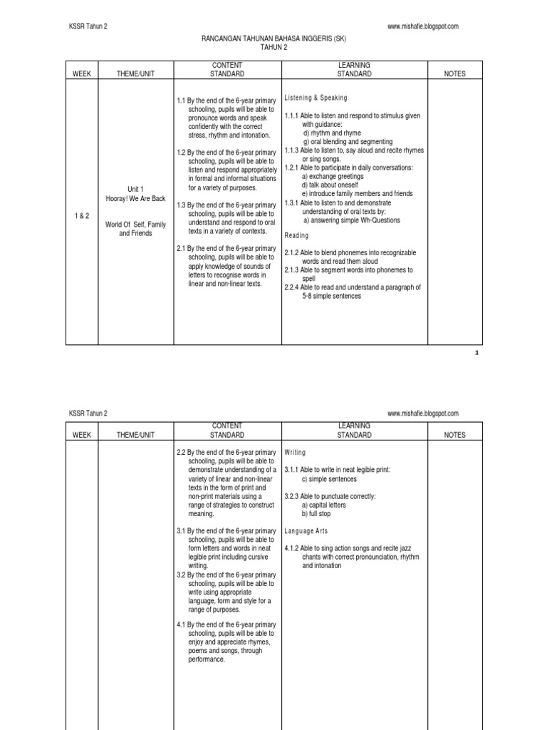 Rancangan Tahunan B Inggeris Tahun 2 KSSR Yearly Scheme of Work English ...