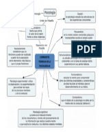 Corrientes Teoricas de La Psicologia