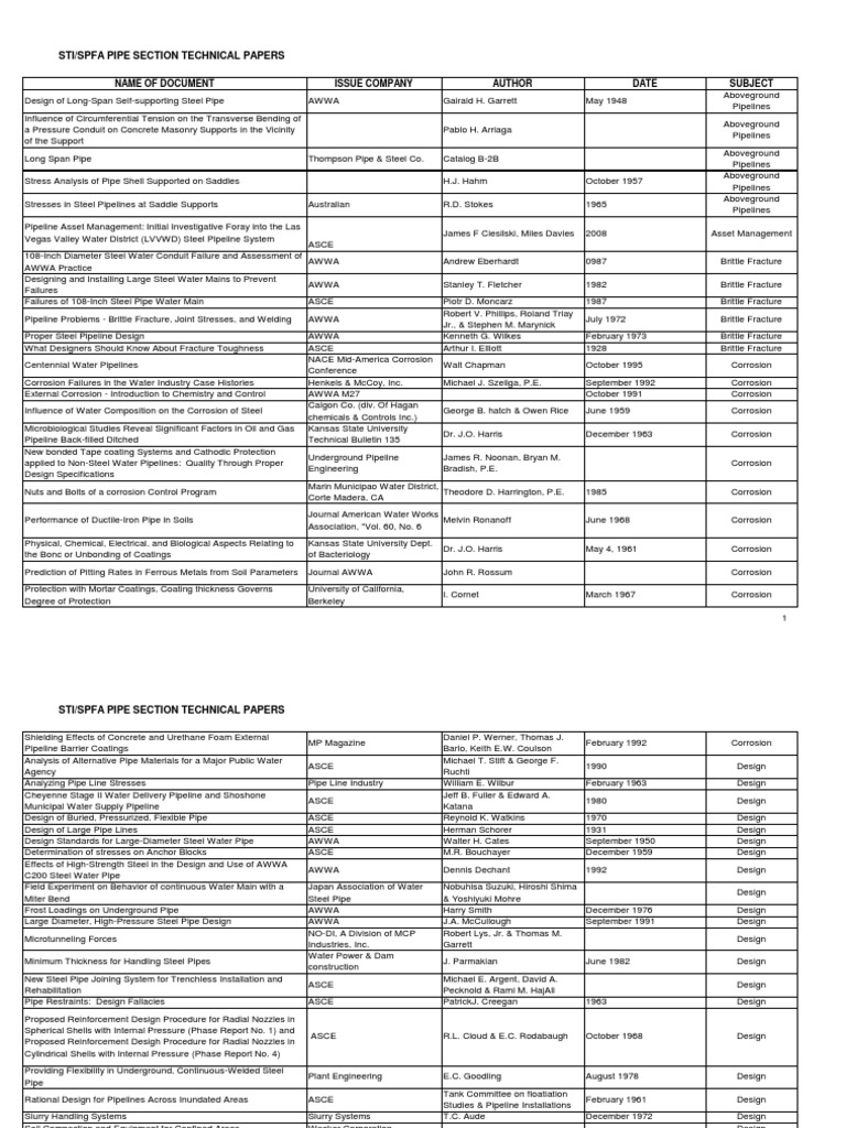 Pipe Section Technical Papers Pdf Pipe Fluid Conveyance Corrosion