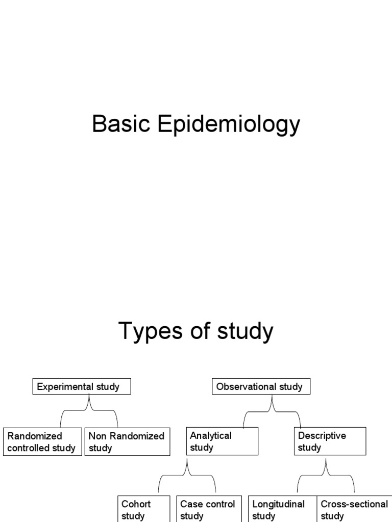 Epidemiology Study Types & Designs | PDF | Cohort Study | Epidemiology