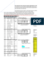 Test of Association 2005