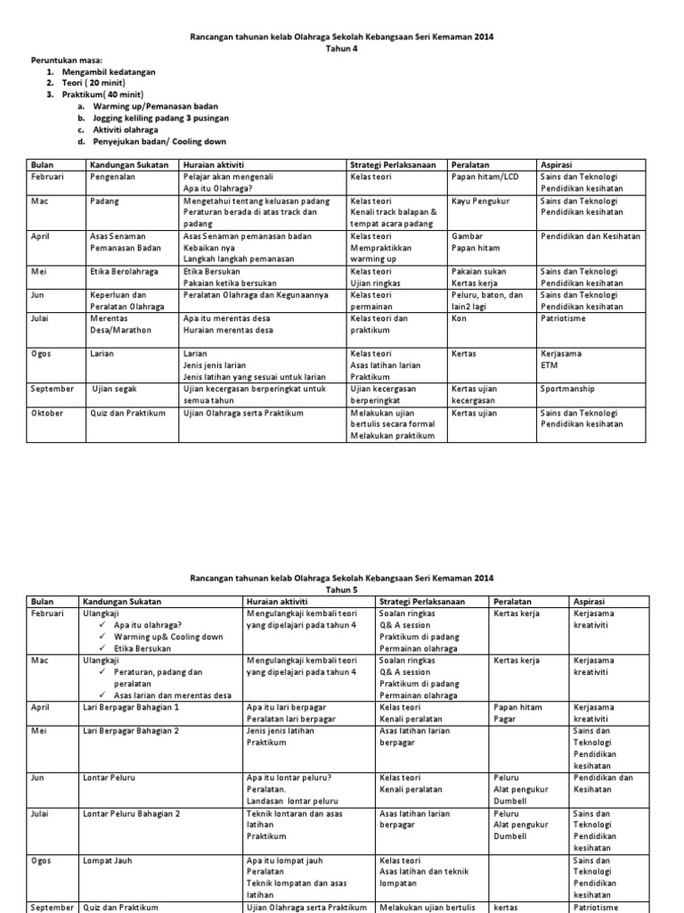 Rancangan Tahunan Kelab Olahraga Sekolah Kebangsaan Seri Kemaman 2014 Pdf