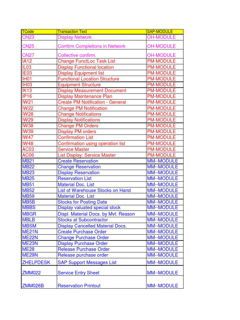sap-transaction-codes-list-bsh-pdf-business-process-59-off