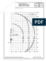 Traglastdiagramm Lifting Capacity Diagram Diagramme de Capacit