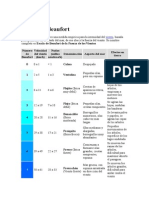 Escala de Beaufort de Fuerza de Vientos PDF