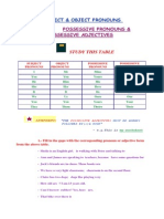 Subject, Object & Possessive Pronouns Guide